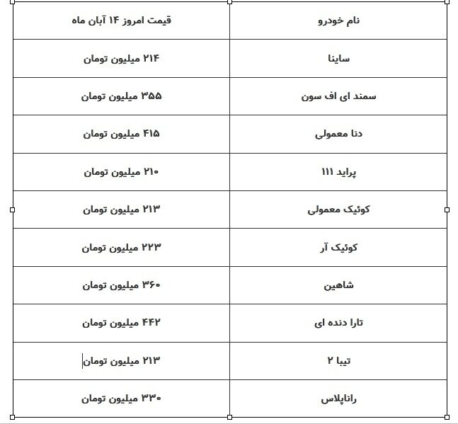 صعود چشمگیر قیمت ها در بازار خودرو ؛ تشدید رکود | این خودرو رکورد شکست