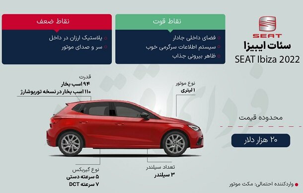 این خودروی جذاب فولکس واگن وارد ایران می‌ شود | قیمت و مشخصات خودرو را ببینید 