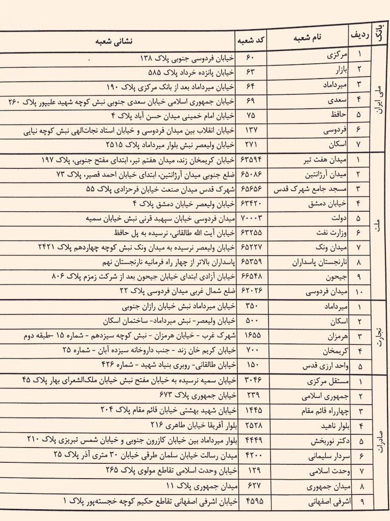 فروش ارز در شعب منتخب چهار بانک‌ فراهم شد | اسامی بانک ها و میزان عرضه ارز