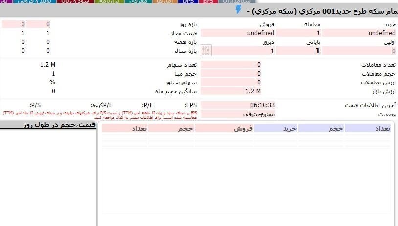 نماد سکه بانکی مرکزی در تابلوی بورس درج شد | چه کسانی می توانند اوراق گواهی سکه بخرند؟