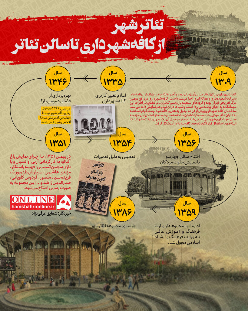 اینفوگرافیک | وقایعنگاری یک سالن تئاتر مهم و نوستالژیک