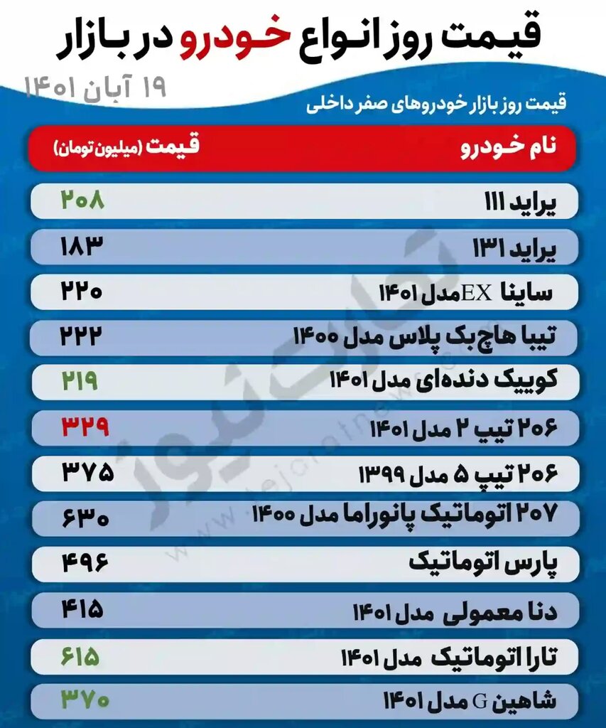 افزایش قیمت یک تا ۵ میلیون تومانی ۴ خودروی پرطرفدار در بازار |  جدیدترین قیمت تیبا، پراید، دنا ، تارا و کوییک