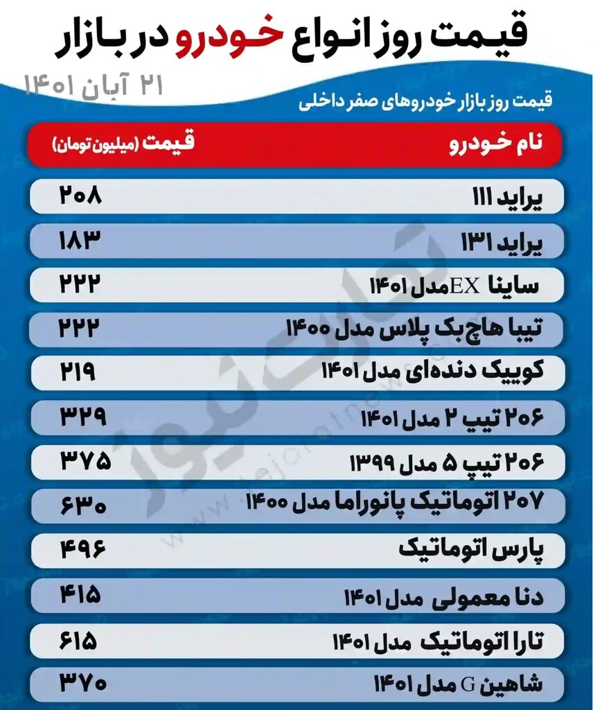 جدیدترین قیمت پراید، تیبا، کوییک شاهین و انواع پژو | تارا اتوماتیک به ۶۱۵ میلیون تومان رسید