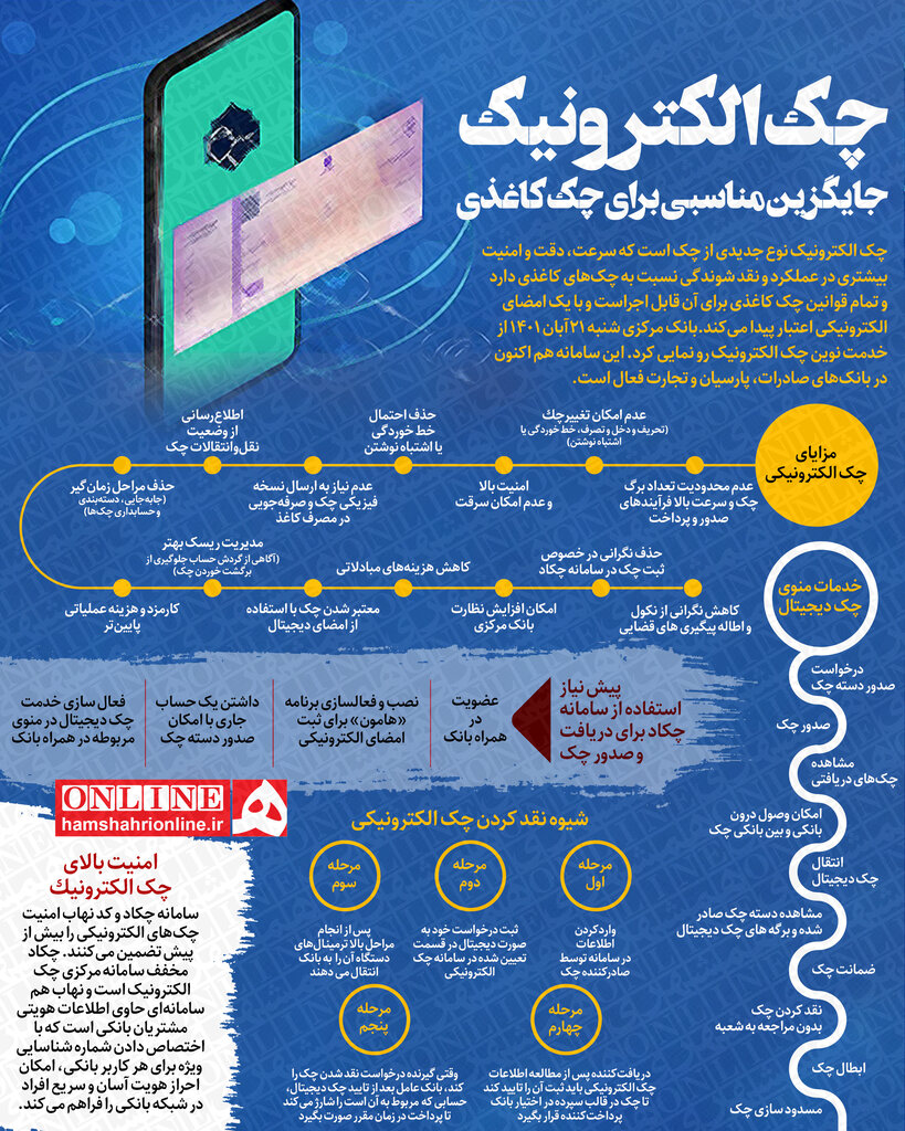 اینفوگرافیک | صفر تا صد چک الکترونیک ؛ ویژگی های چک جدید و شیوه نقدشوندگی را ببینید