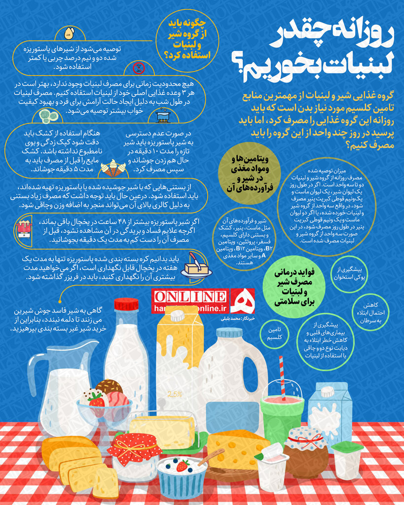 اینفوگرافیک | سلامت بدنتان را با مصرف این گروه غذایی تضمین کنید
