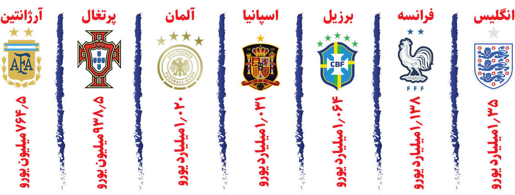 عکس | مهدی طارمی مانع سقوط تیم ملی در قطر شد! | آبروداری ستاره ایرانی در بین تیمهای جام جهانی ۲۰۲۲