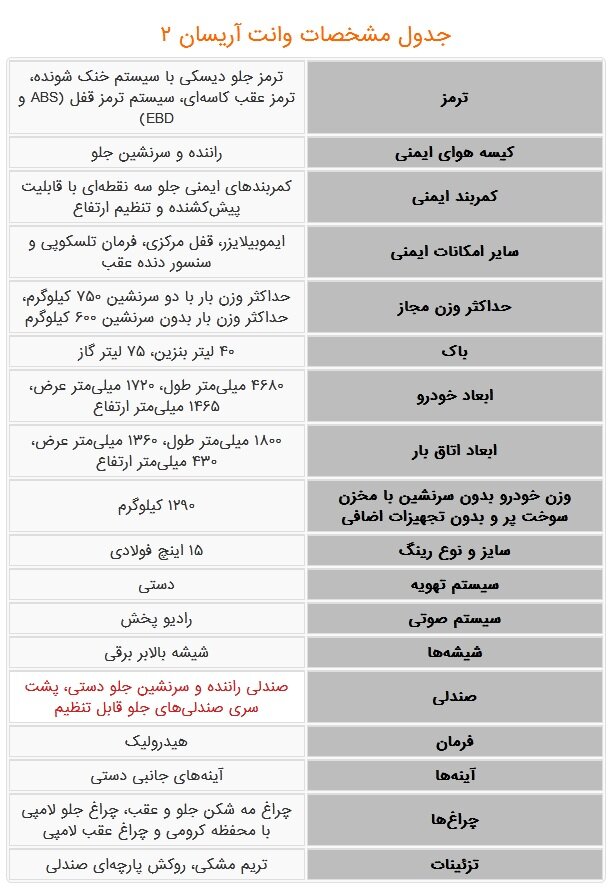 آغاز فروش فوری وانت جدید ایران خودرو | مشخصات خودرو ، قیمت و زمان تحویل