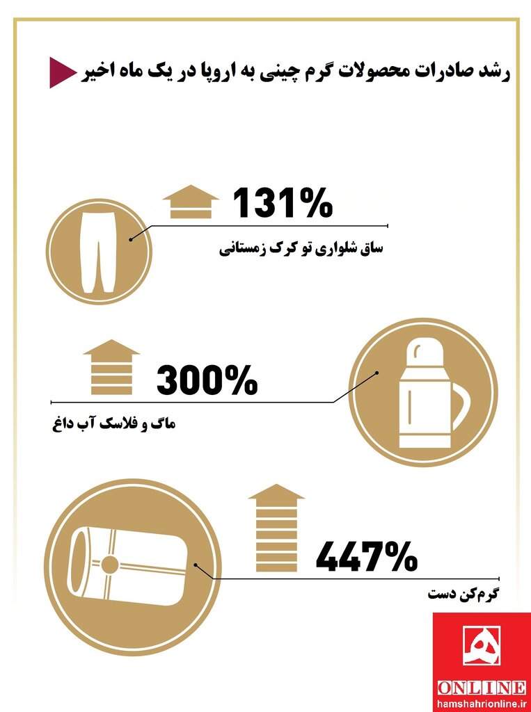 ببینید| اروپایی ها در سرمای امسال طرفدار این محصولات شده اند | افزایش عجیب تقاضا برای خرید لباس زیر حرارتی و ساق شلوار کُرکی