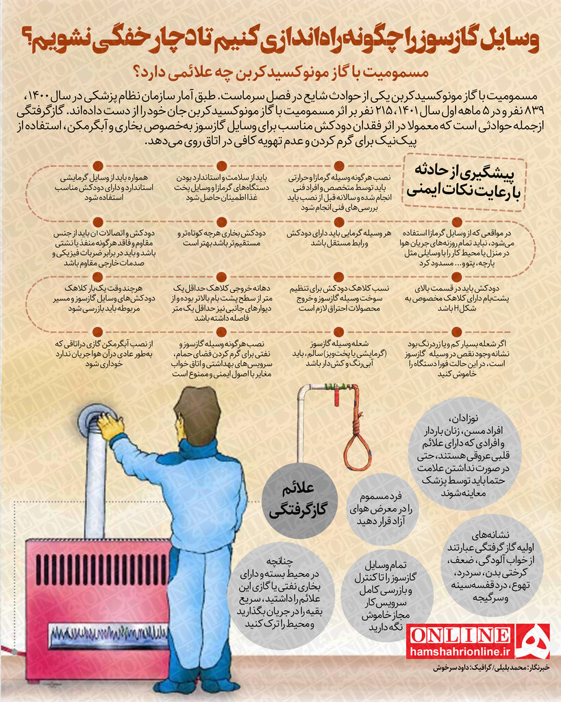اینفوگرافیک | وسایل گازسوز را چگونه راهاندازی کنیم تا دچار خفگی نشویم؟ | مسمومیت با گاز مونوکسیدکربن چه علائمی دارد؟