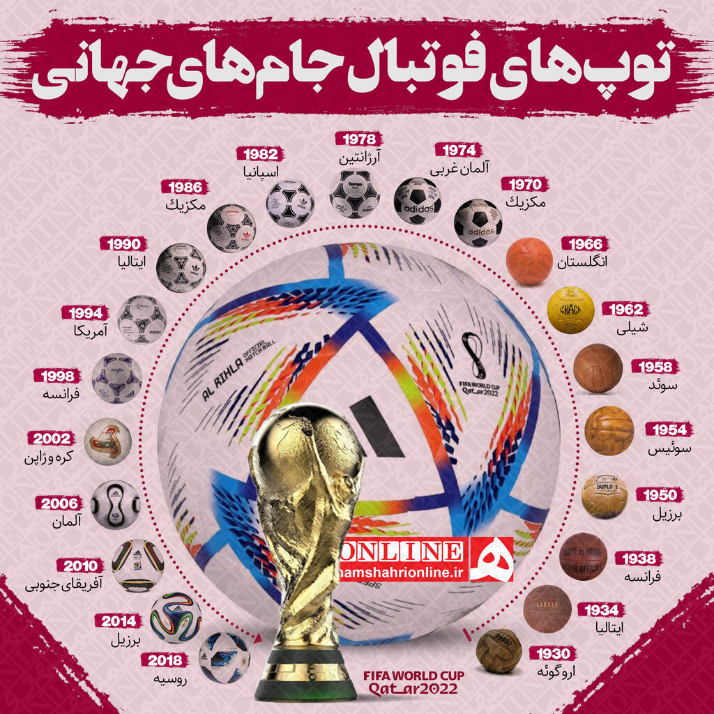 اینفوگرافیک | توپهای تاریخی جامهای جهانی ؛ از ۱۹۳۰ اروگوئه تا ۲۰۲۲ قطر