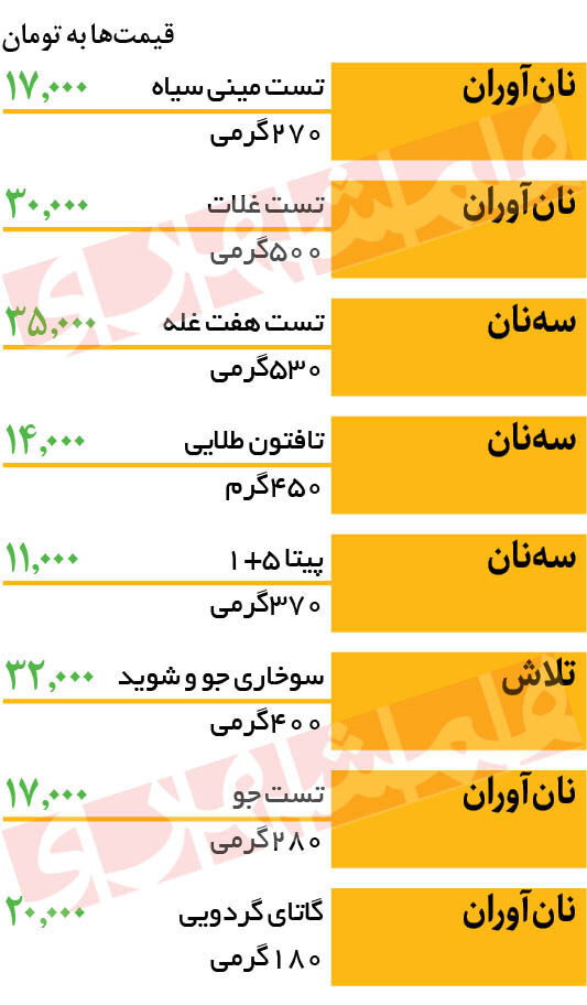 تغییر قیمت نانهای بستهای | یک بسته نان تست ۵۰۰ گرمی چند شد؟