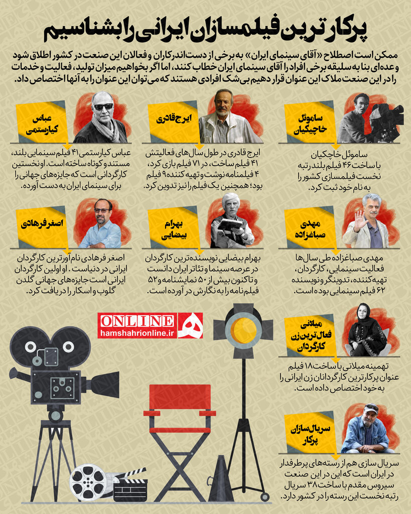   پرکارترین فیلمساز ایران را بشناسیم |‌ سریع‌ترین کارگردان سینمای ایران کیست؟ | نخستین کارگردان زن ایرانی را همه می شناسند 