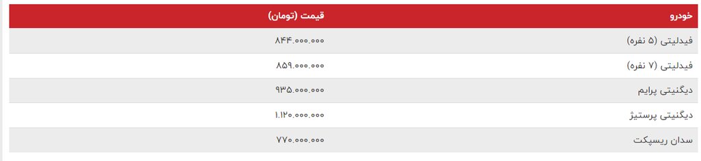 فروش فوری محصولات بهمن موتور ویژه آذر | این دو محصول برای اولین بار عرضه می شود ؛ جزئیات و جدول قیمت