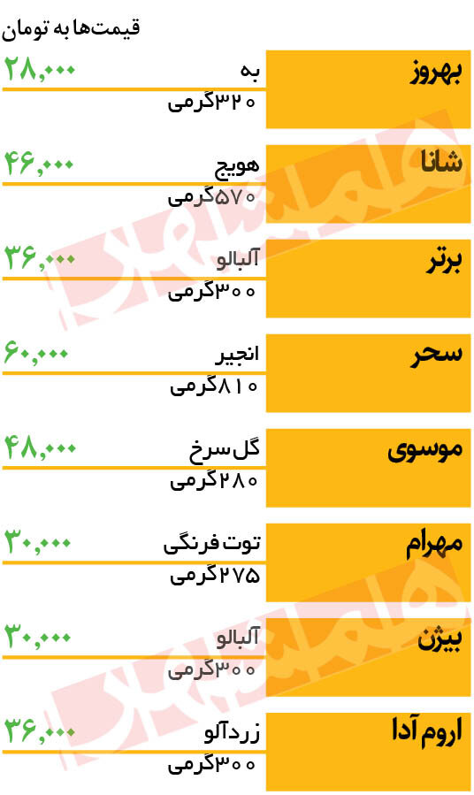 مربا در ۳ ماه چقدر گران شد؟  | جدیدترین قیمت انواع مربا در بازار