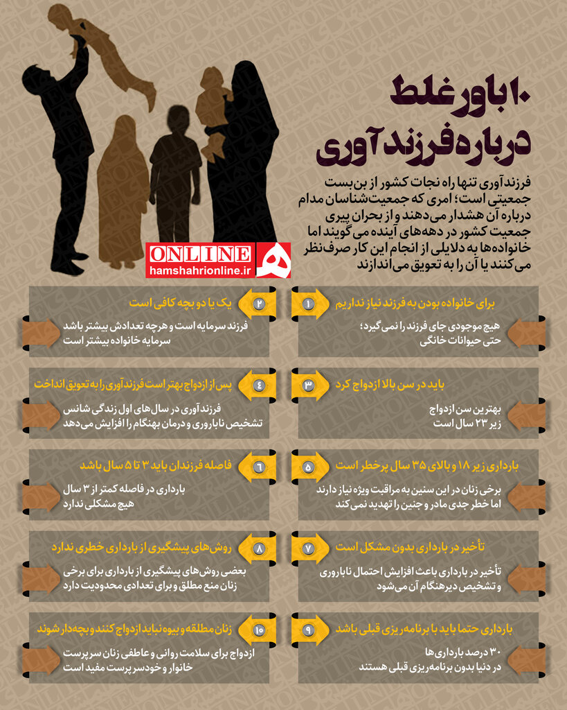 اینفوگرافیک | این موارد ۱۰ باور غلط درباره فرزندآوری هستند | واقعا یک یا دو بچه کافی است؟ | فاصله بین فرزندان چند سال باید باشد؟