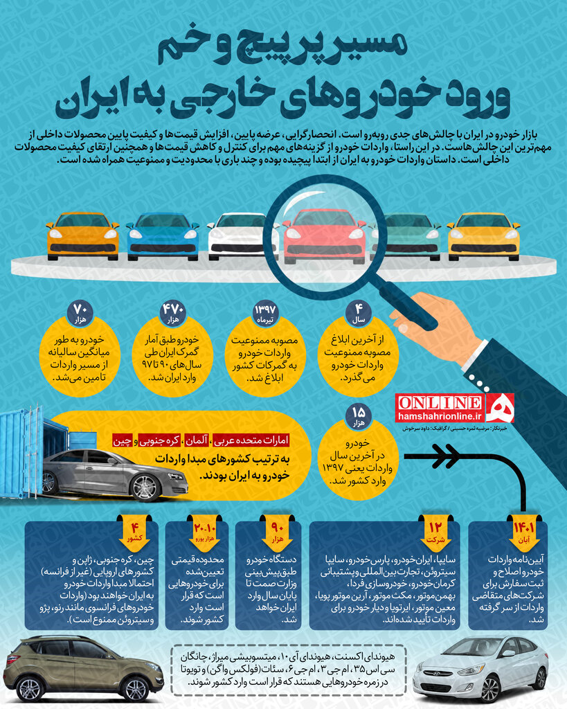 اینفوگرافیک | مسیر پر پیچ و خم واردات خودرو به ایران