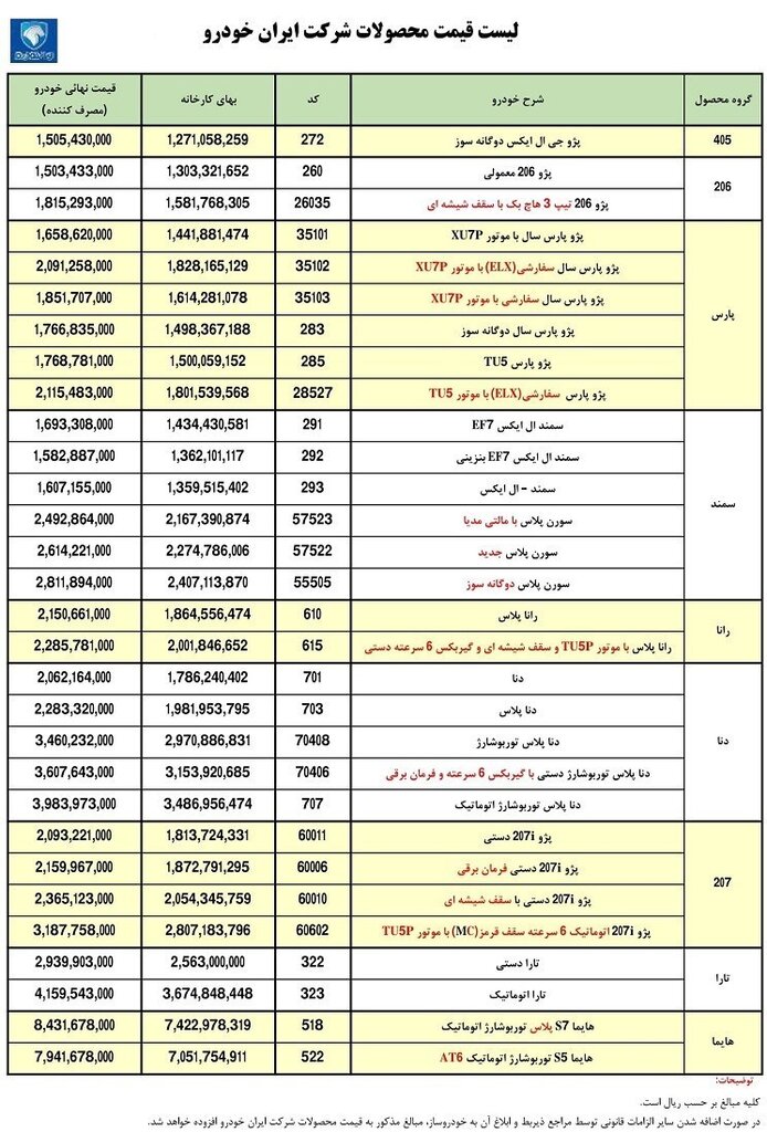 قیمت کارخانه ای محصولات ایران خودرو در آذرماه اعلام شد | جدیدترین قیمت سمند، دنا، پارس و انواع پژو