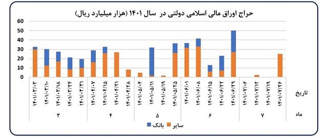 رشد تورم و نقدینگی کاهش یافت | روایت بانک مرکزی از تحلیل تحولات اقتصاد کلان در مهر ماه