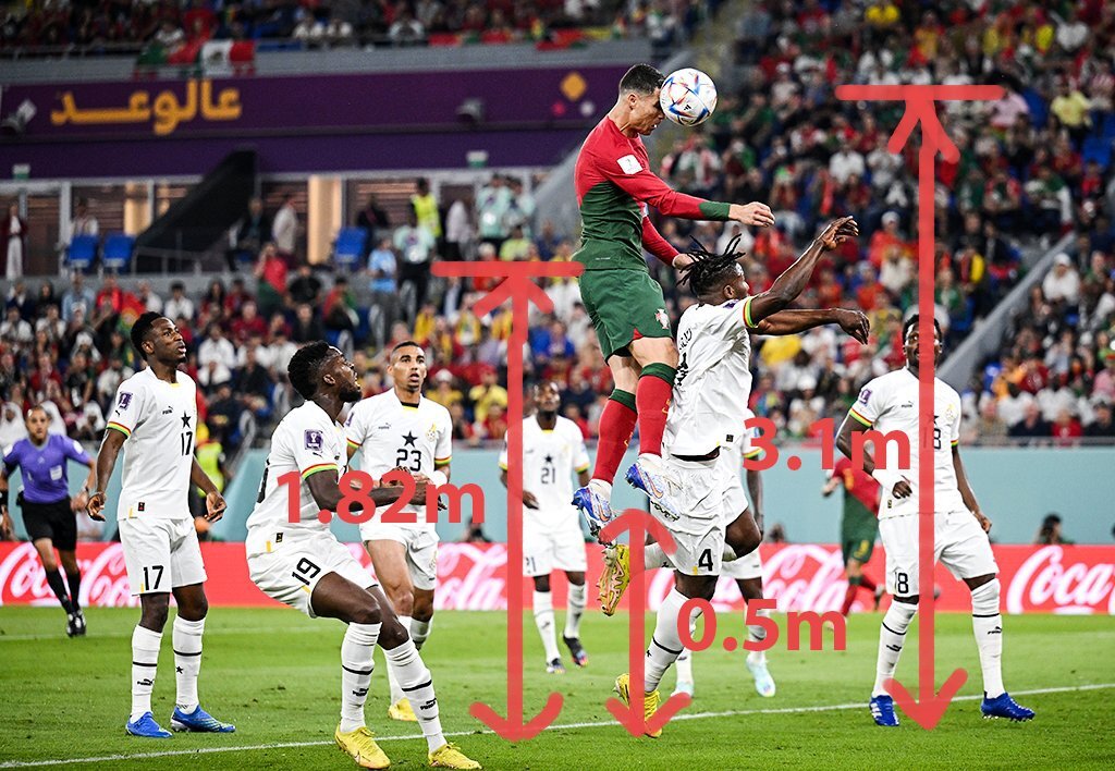 عکس | لحظه باور نکردنی پرش رونالدو در بازی با غنا | تصویری که به سرعت وایرال شد!