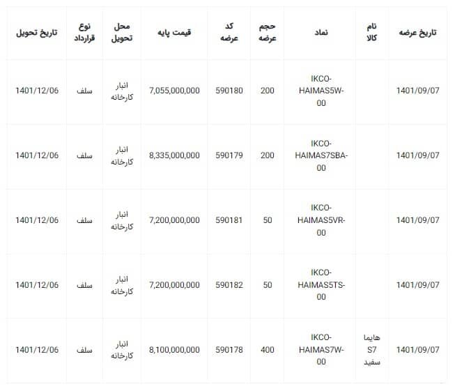 شرایط فروش شاسی بلندهای ایران خودرو در بورس اعلام شد | قیمت و شرایط فروش