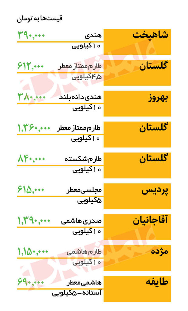 قیمت جدید انواع برنج در سوپرمارکتها  | هر کیلو برنج طارم و هاشمی چند؟