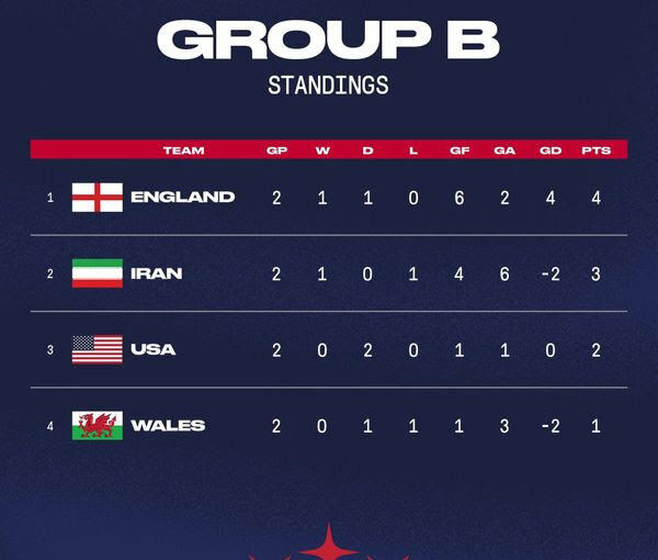 اهانت تیم ملی آمریکا به پرچم ایران