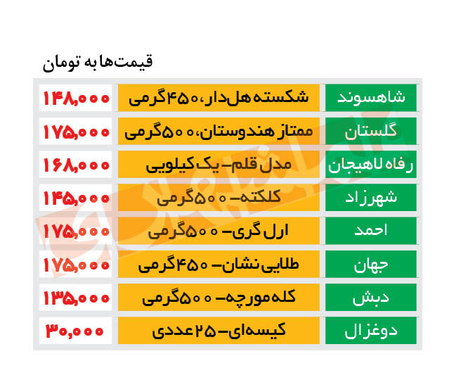 قیمت جدید چای خارجی و ایرانی | چای ایرانی کیلویی چند؟