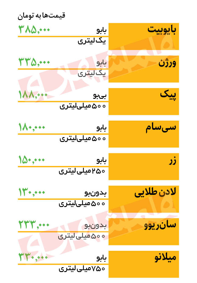 قیمت جدید روغن زیتون  | یک لیتر روغن چند شد؟