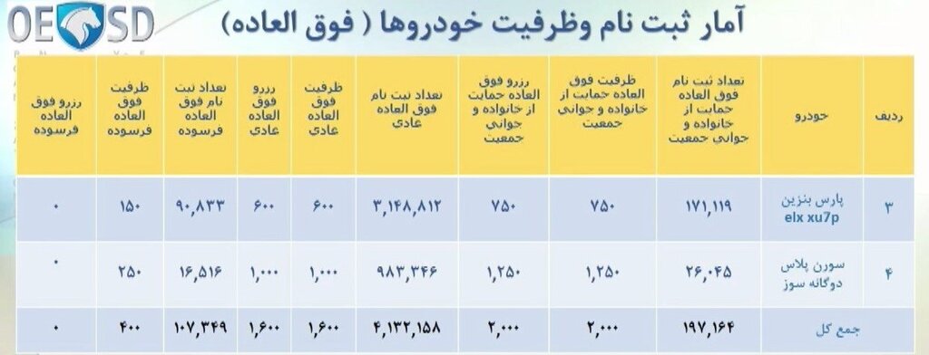 برندگان خوش شانس ایران خودرو مشخص شدند | جزئیات و زمان واریز وجه 