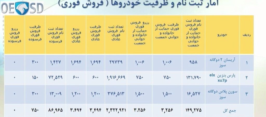 برندگان خوش شانس ایران خودرو مشخص شدند | جزئیات و زمان واریز وجه 