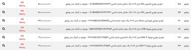 دور دوم مزایده ۳۸ خودروی وارداتی | این خودروها در مزایده عرضه می شوند