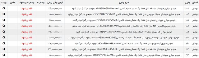 دور دوم مزایده ۳۸ خودروی وارداتی | این خودروها در مزایده عرضه می شوند