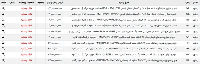 دور دوم مزایده ۳۸ خودروی وارداتی | این خودروها در مزایده عرضه می شوند