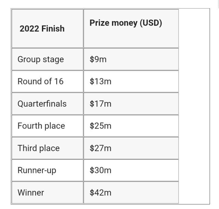 ضربه ۱۴۴ میلیارد تومانی کیروش به فوتبال ایران | حسرت بزرگ در میان تیمهای آسیایی