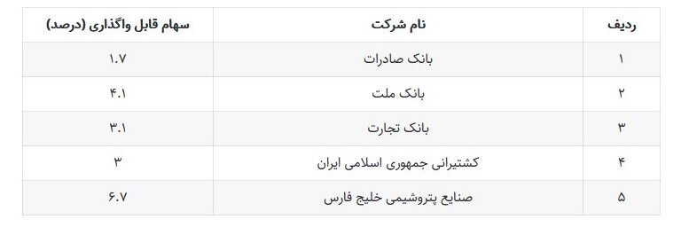 خبر مهم برای جاماندگان سهام عدالت