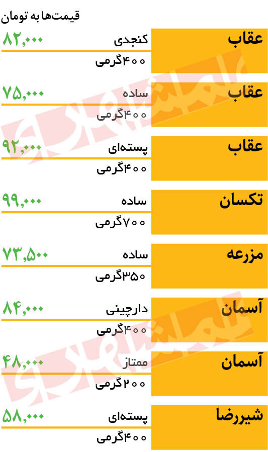 قیمت جدید حلوا شکری | ۴۰۰ گرم حلوای پسته ای چند شد؟