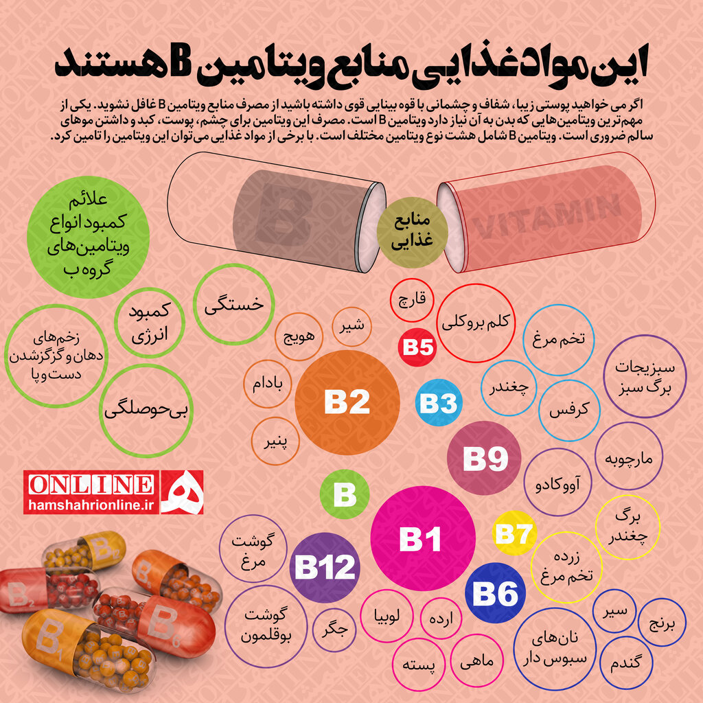 اینفوگرافیک | علائم کمبود ویتامین B در بدن | این مواد غذایی منابع ویتامین B هستند