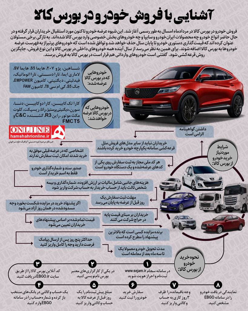 اینفوگرافیک | با روش جدید فروش خودرو در بورس بیشتر آشنا شوید | شمارش معکوس برای حذف قرعهکشی خودرو