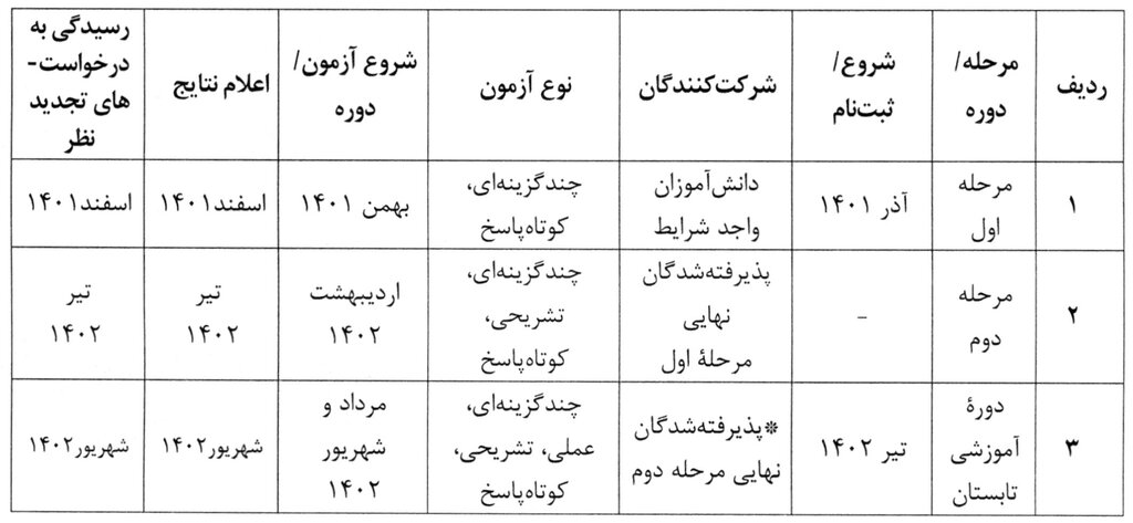 دستورالعمل اجرایی المپیادهای علمی کشور ابلاغ شد!