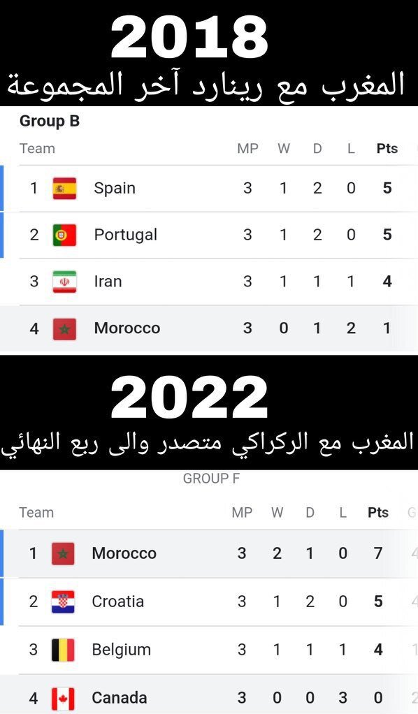 عکس | واکنش کنایهآمیز به همتای کیروش در جام جهانی | بازنده مقابل ایران شگفتیساز شد!