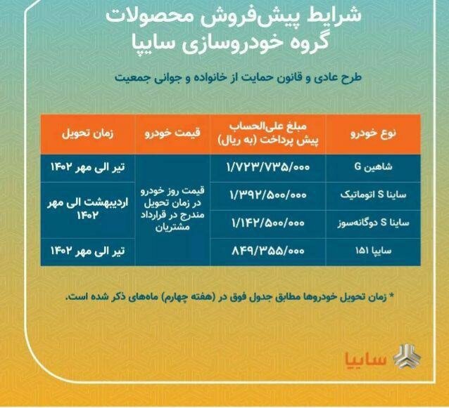 آغاز پیش فروش ۴ محصول سایپا | اسامی خودروها، مبلغ پیش پرداخت