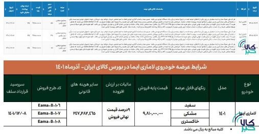 عرضه لاماری در بورس کالا | جزییات ثبت اولیه سفارش در بورس کالا