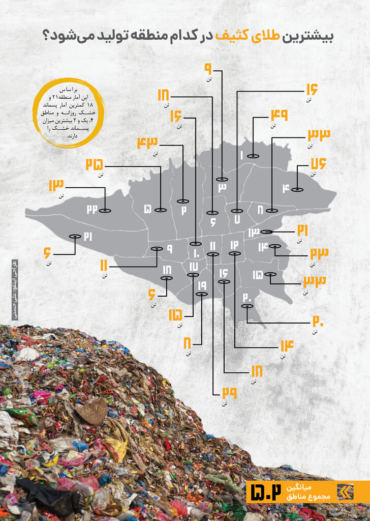 بیشترین طلای کثیف در کدام مناطق پایتخت تولید می‌شود؟ | نسبت معنادار تفکیک زباله با آموزش و تشویق