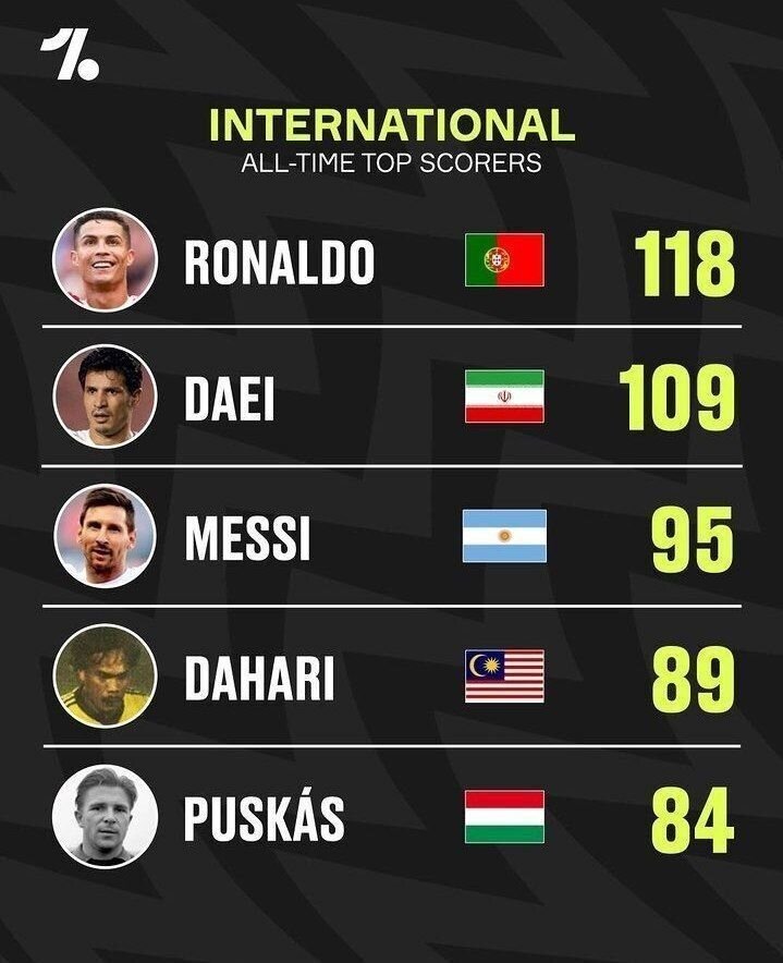 عکس | علی دایی تحت تعقیب! | جایگاهی که دوباره تهدید می شود؟