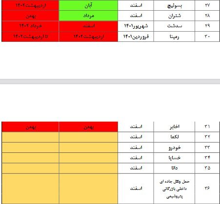 کدام شرکت‌ها سود سهام عدالت را پرداخت نکرده‌اند؟ | این جدول را ببینید