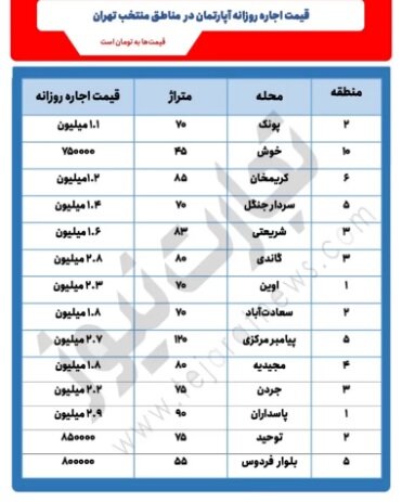 اجاره ساعتی خانه در تهران ؛ ۳ میلیون تومان برای یک شبانه روز ! | اجاره ساعتی قانونی است؟