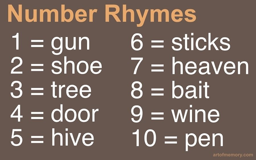 ۳ روش عجیب و موثر برای تقویت حافظه | روش ارتشی را حتما امتحان کنید