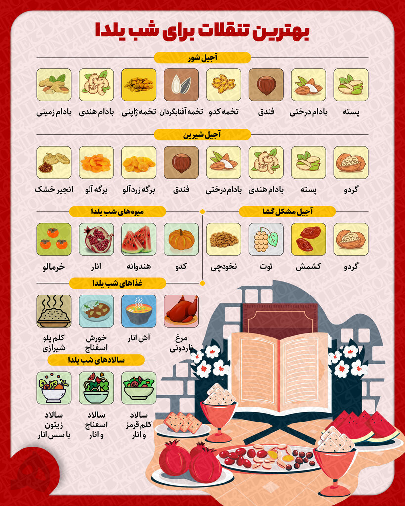 اینفوگرافیک | لیست خوراکی های شب یلدا | تنقلاتی که در شب یلدا باید خورد