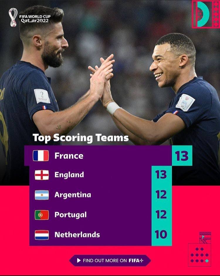 عکس| لطف بزرگ کی روش و ایران به انگلیس | اتفاقی که بعد از حذف از جام جهانی هم ادامه دارد!