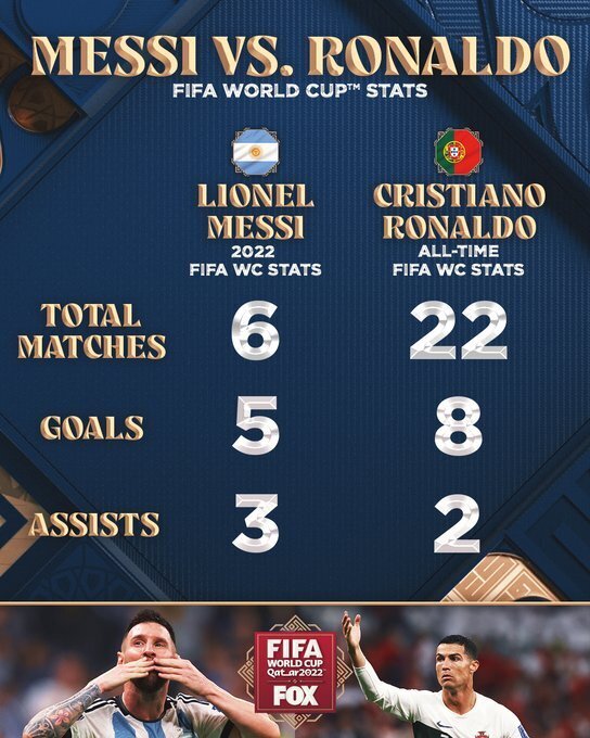 عکس | مسی رونالدو را شکست داد! | دوئل طعنه‌آمیز ابرستاره‌ها در جام جهانی